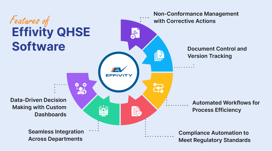 Features of Effivity QHSE Software 