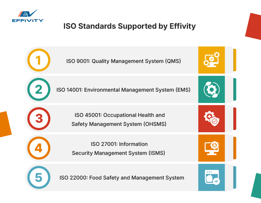 ISO Standards Supported by Effivity