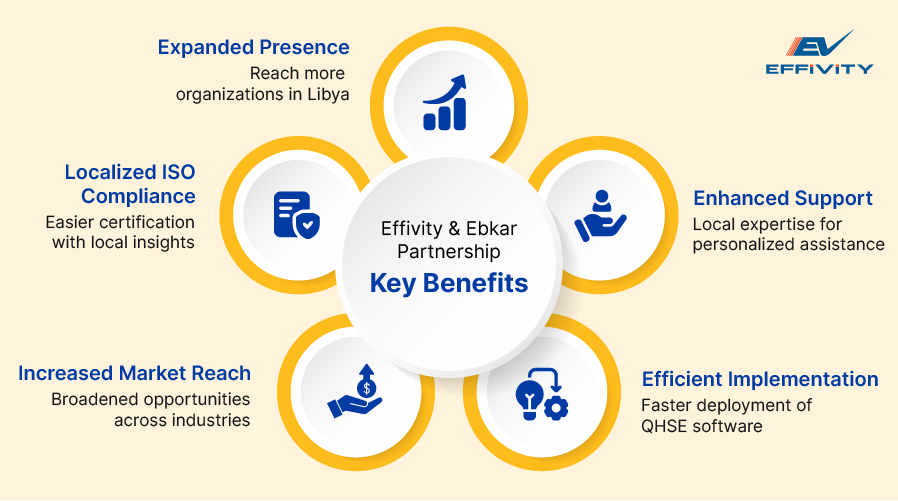 Key Benefits of Effivity & Ebkar Partnership