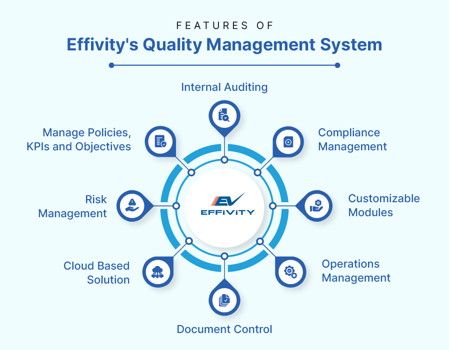 Features of Effivity's Quality Management System