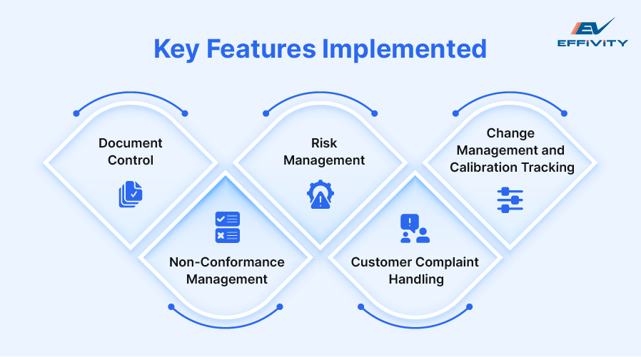 Key Features Implemented