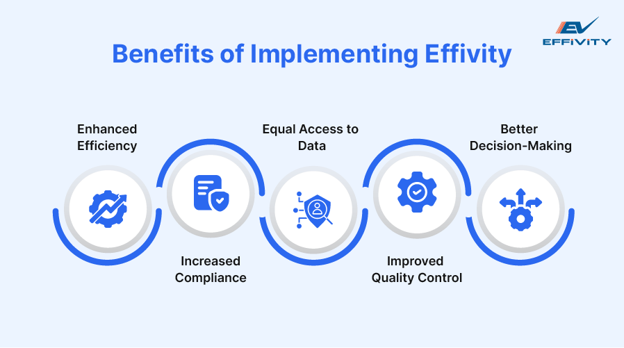 Benefits of Implementing Effivity 