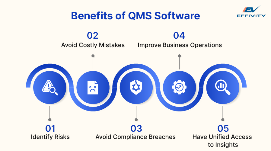 Benefits of QMS Software