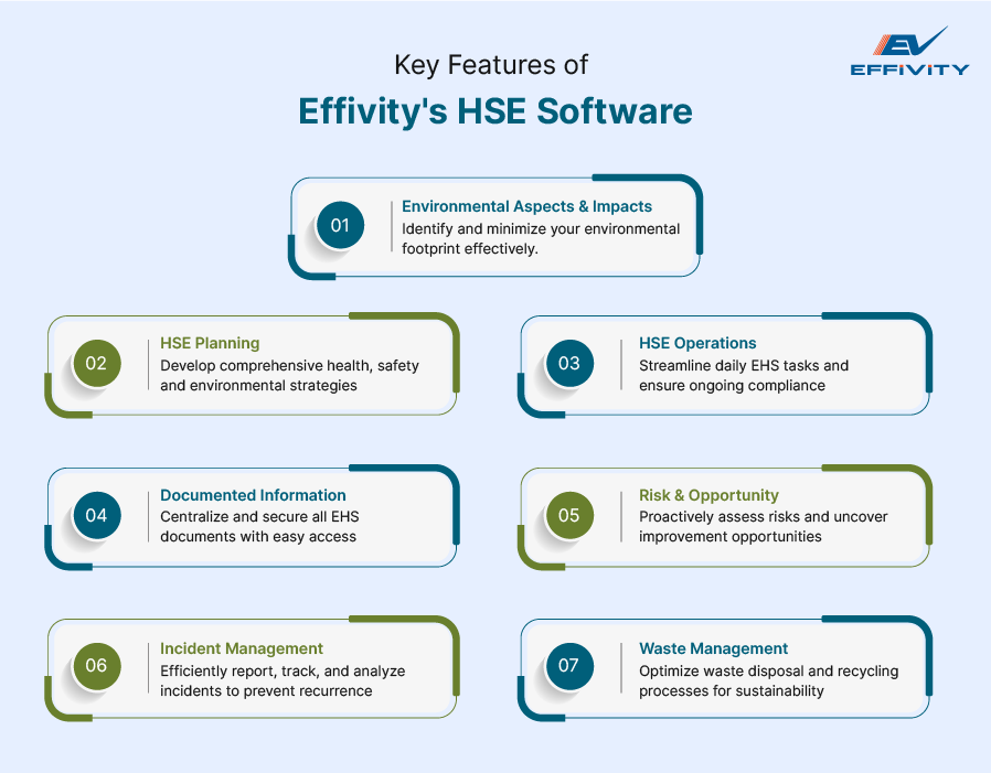 Key Features of Effivity's HSE Software 