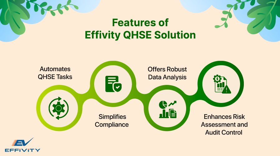 Features of Effivity QHSE Solution