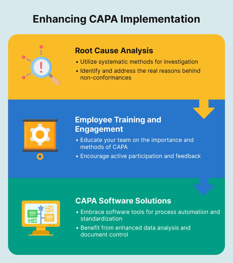 Enhancing CAPA Implementation