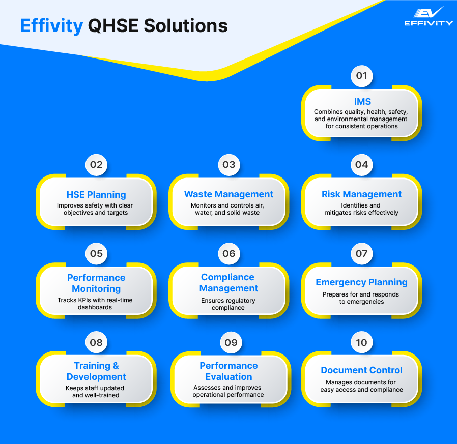 Effivity QHSE Solutions