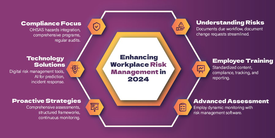 Enhancing Workplace Risk Management in 2024