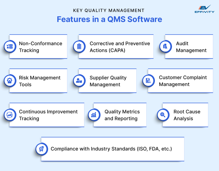 Key Quality Management Features in a QMS Software