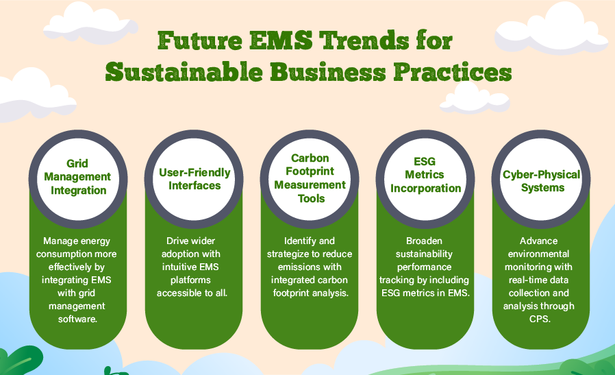 Future EMS Trends for Sustainable Business Practices