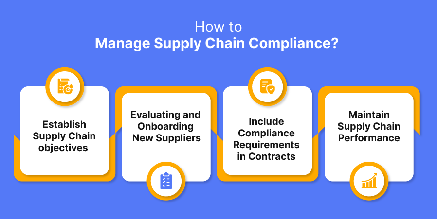 How to Manage Supply Chain Compliance?