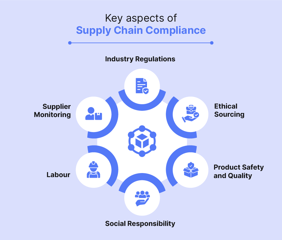 Helping Your Company's Supply Chain Comply with ISO 14001