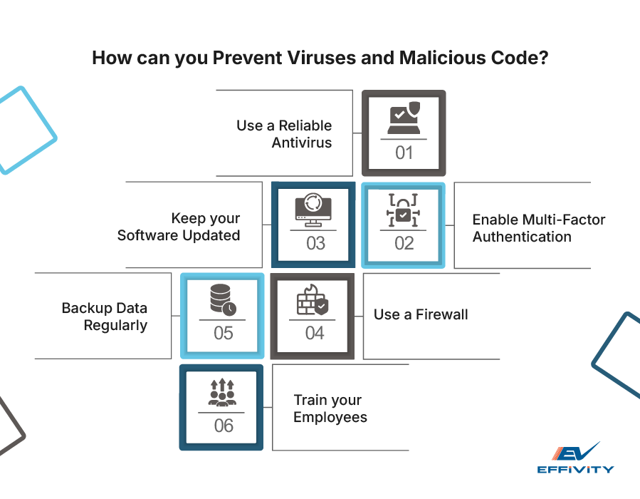 How Can You Prevent Viruses and Malicious Code?