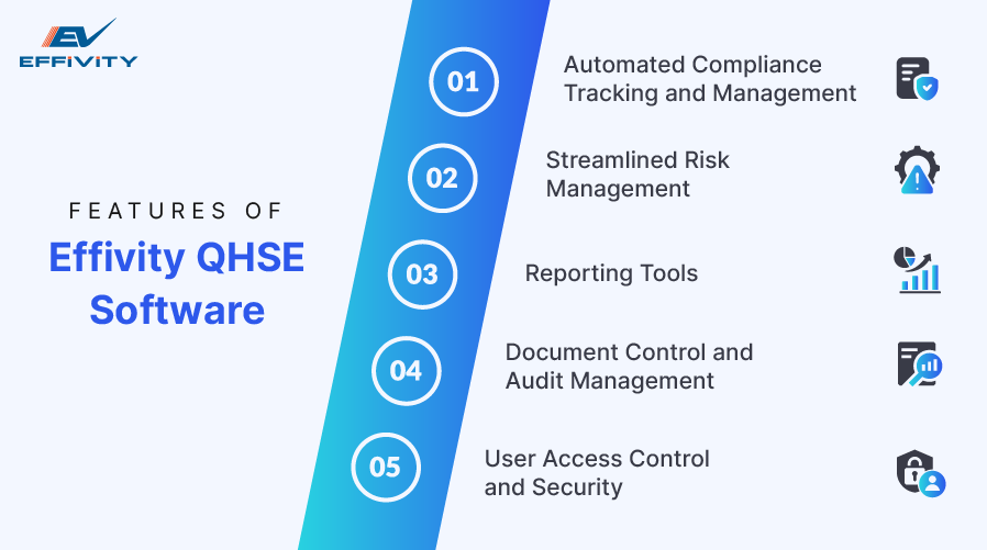 Features of Effivity QHSE Software