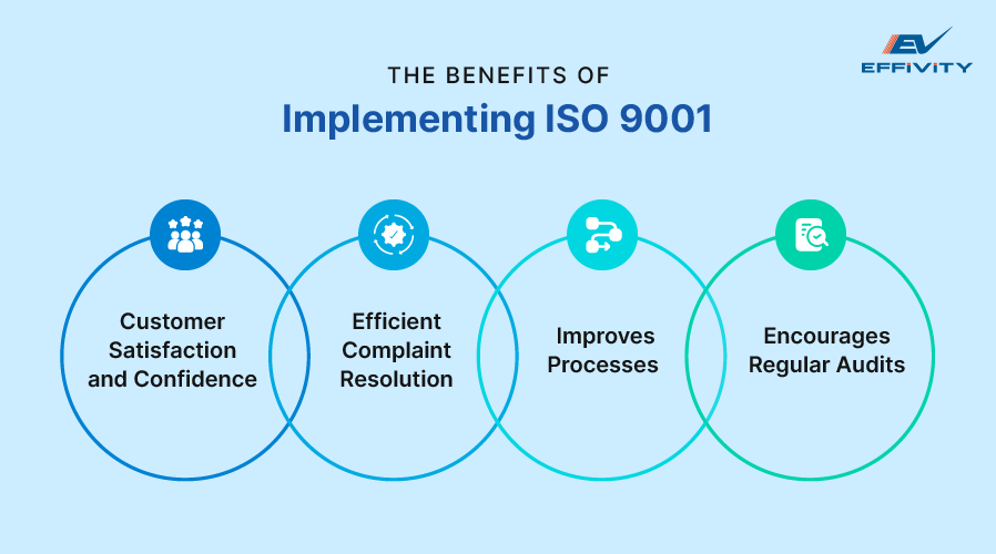 The Benefits of Implementing ISO 9001