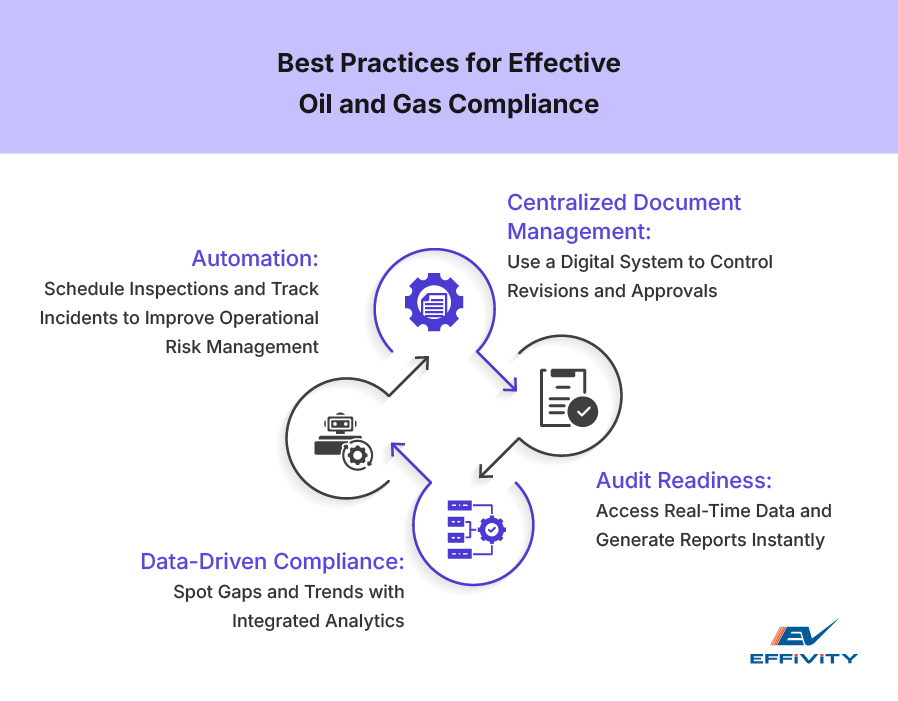 Best Practices for Effective Oil and Gas Compliance