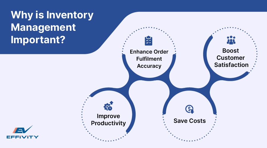 Why is Inventory Management Important?