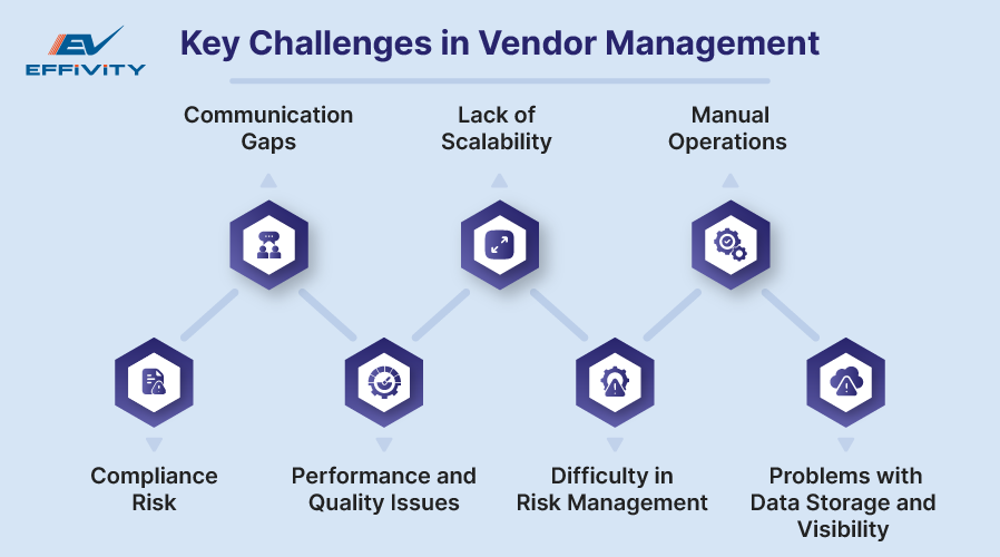 Key Challenges in Vendor Management