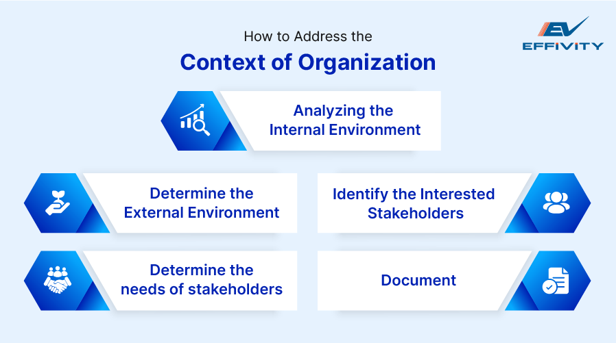 How to Address the Context of Organization