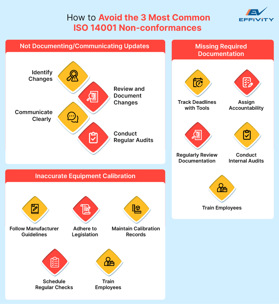 How to Avoid the 3 Most Common ISO 14001 Non-conformances