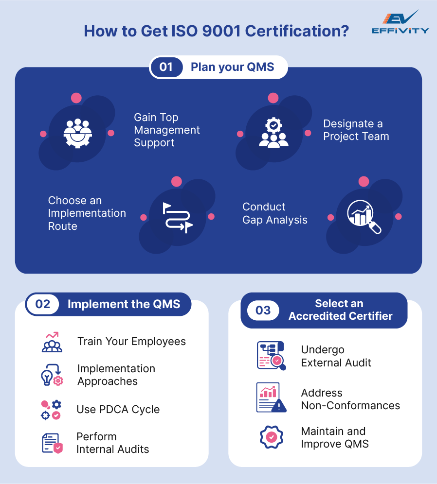 How to Get ISO 9001 Certification?