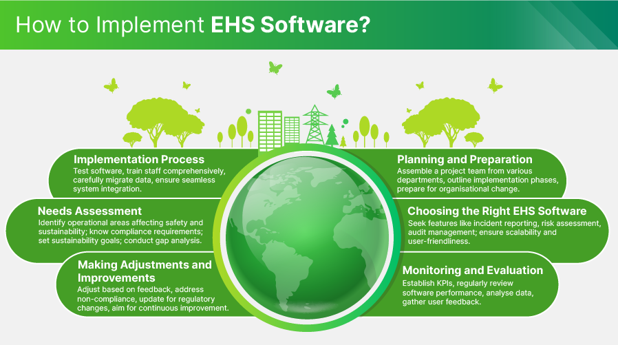 How to Implement EHS Software