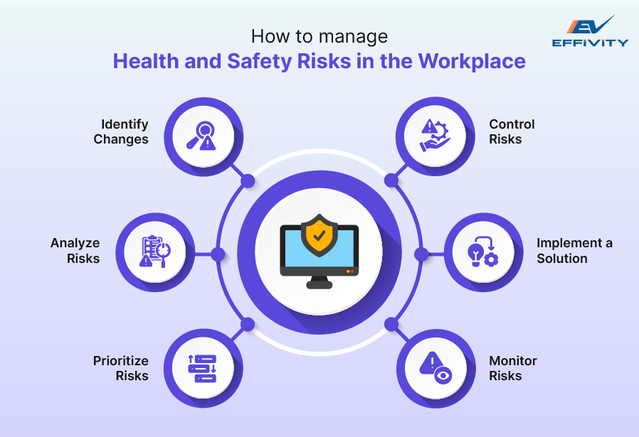 How to manage Health and Safety Risks in the Workplace