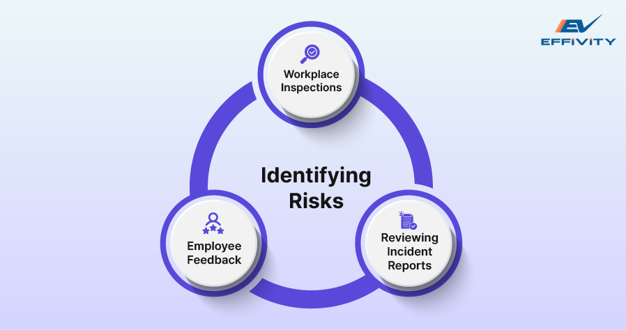 Identifying Risks