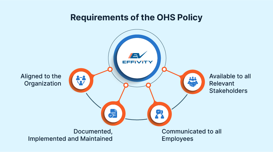 Requirements of the OHS Policy