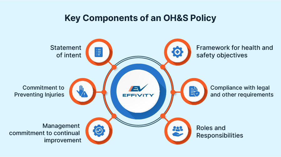 Key Components of an OH&S Policy