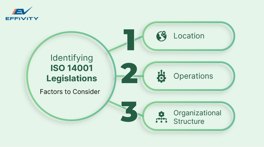 Identifying ISO 14001 Legislations - Factors to Consider  