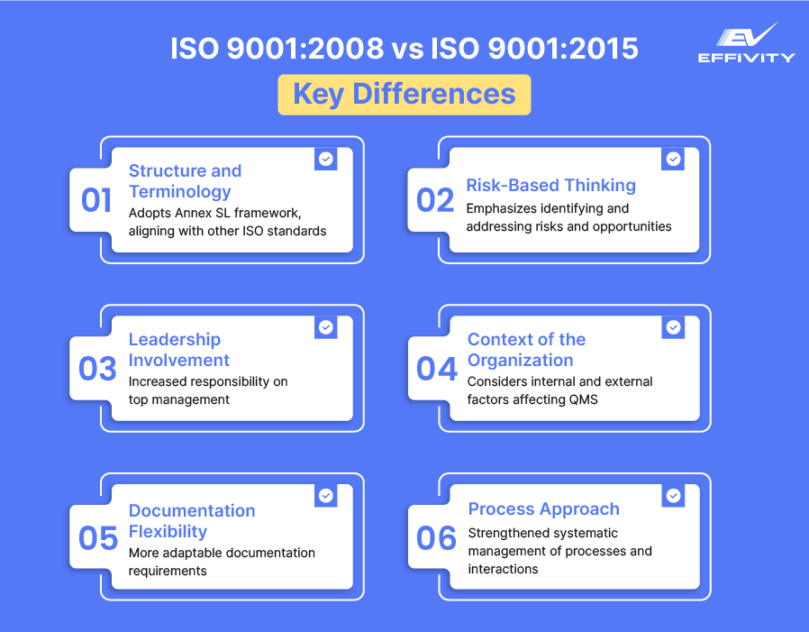 ISO 9001:2008 vs ISO 9001:2015 - Key Differences