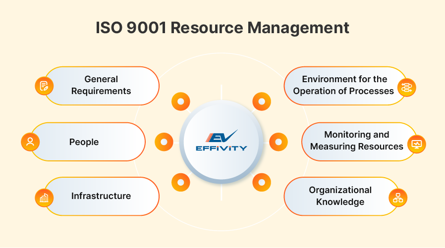 ISO 9001 Resource Management