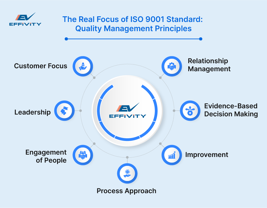 The Real Focus of ISO 9001 Standard: Quality Management Principles