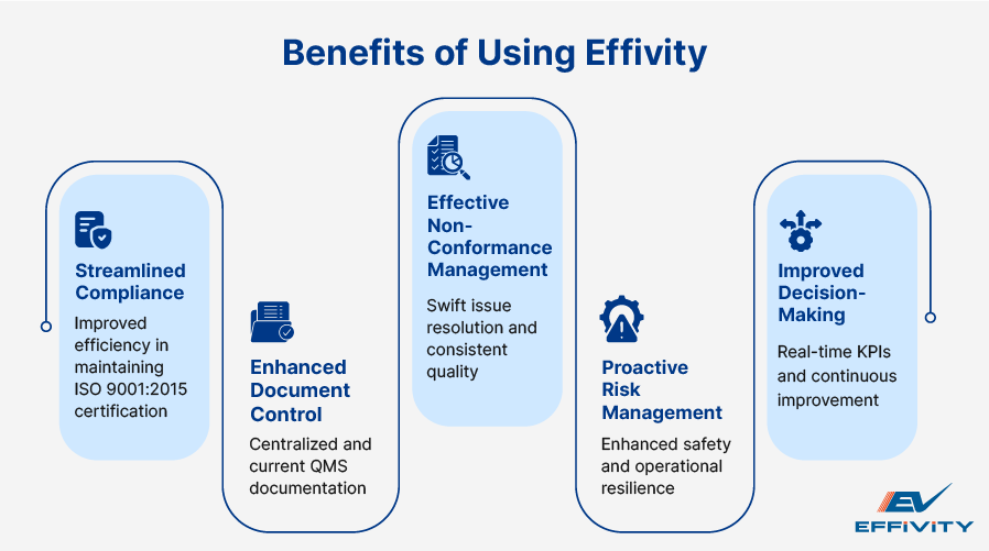 Benefits of Using Effivity