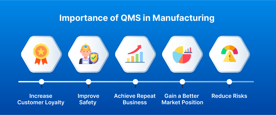 Importance of QMS in Manufacturing