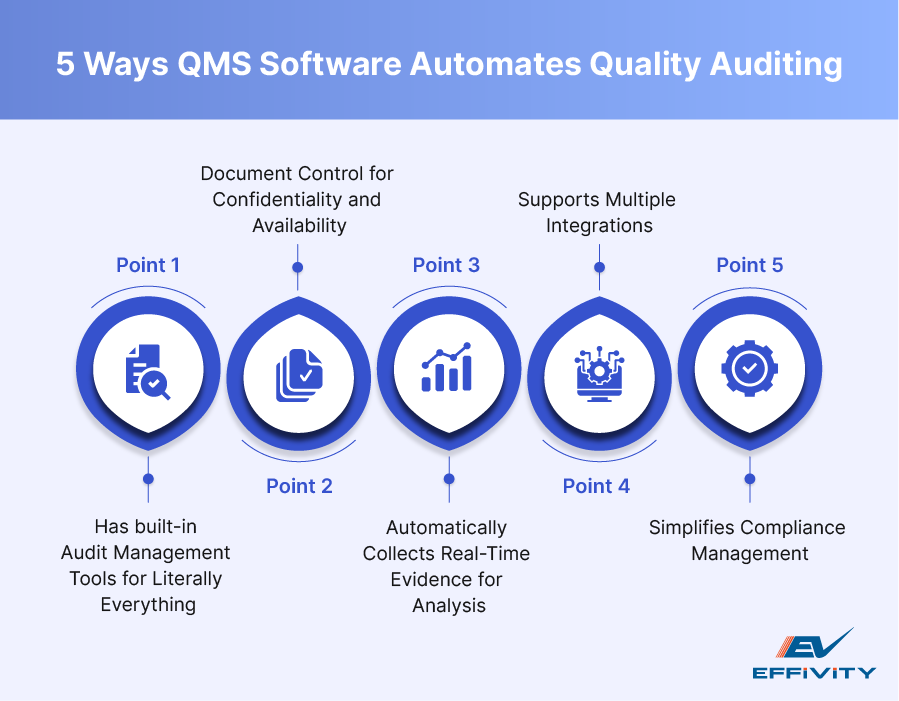 5 Ways QMS Software Automates Quality Auditing