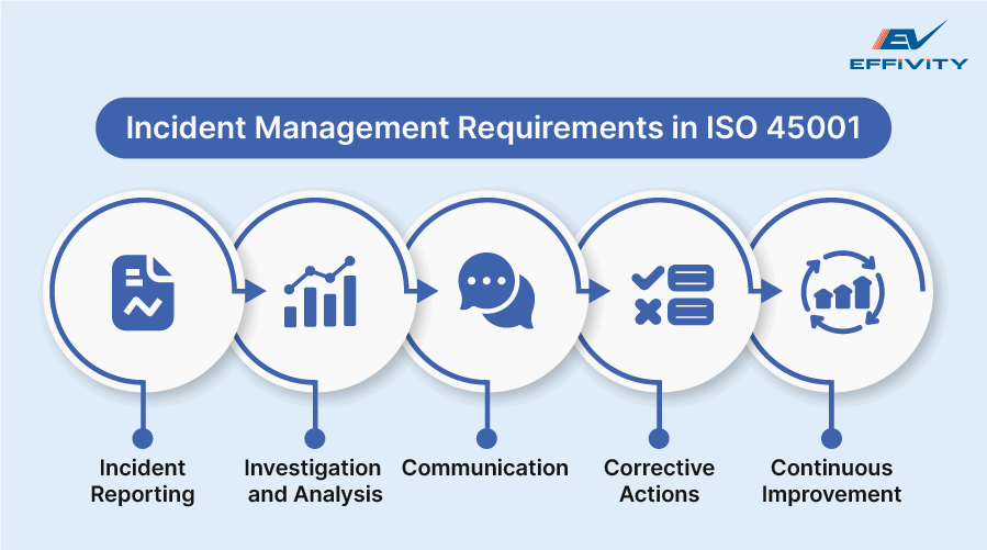 Incident Management Requirements in ISO 45001