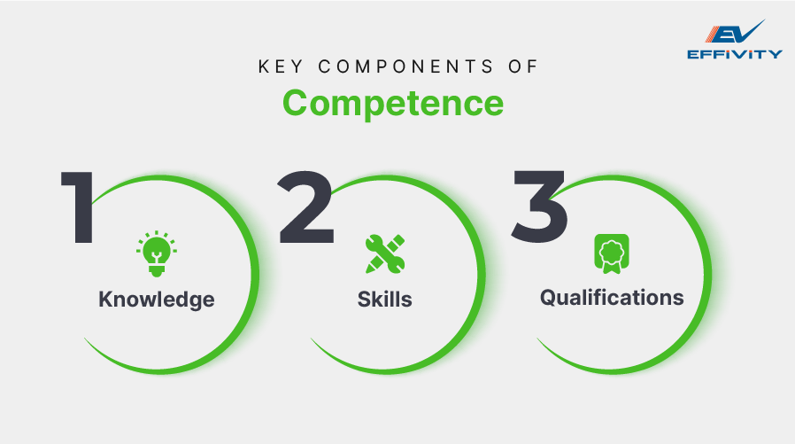 Key Components of Competence