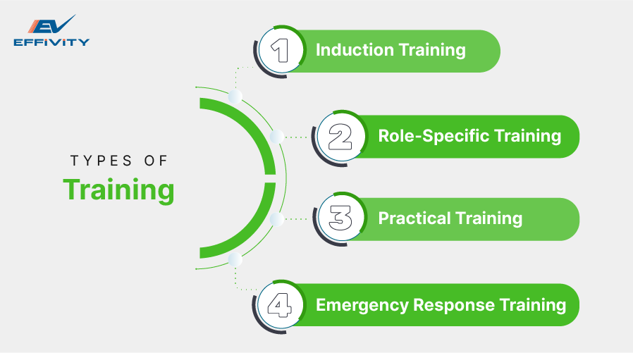 Types of training 