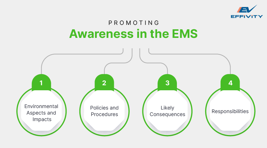 Promoting Awareness in the EMS