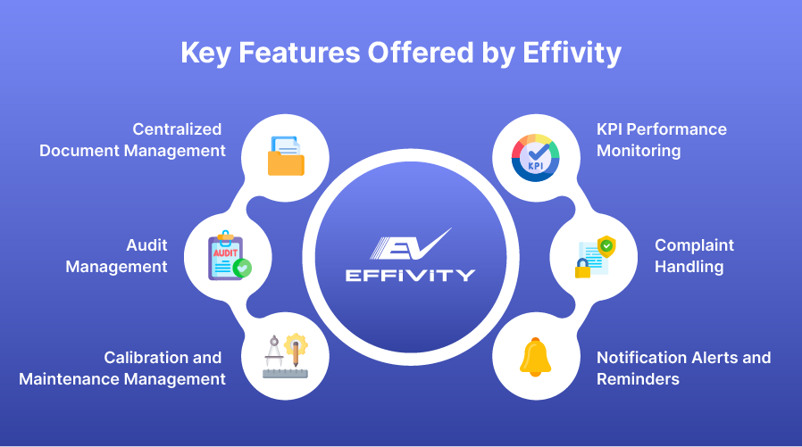 Key Features Offered by Effivity 