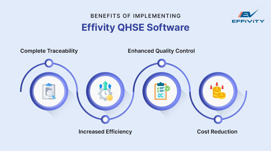 Benefits of Implementing Effivity QHSE Software 