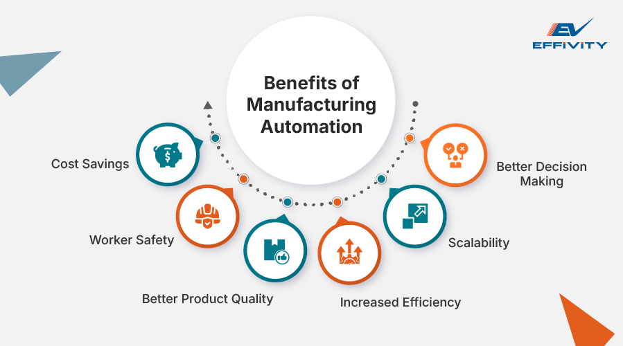 Benefits of Automation in Manufacturing
