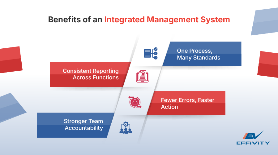 Benefits of an Integrated Management System
