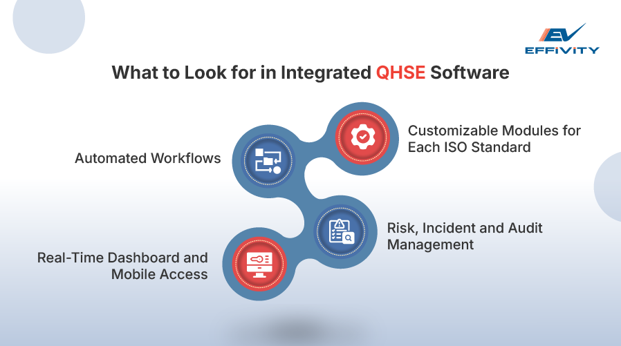 What to Look for in Integrated QHSE Software