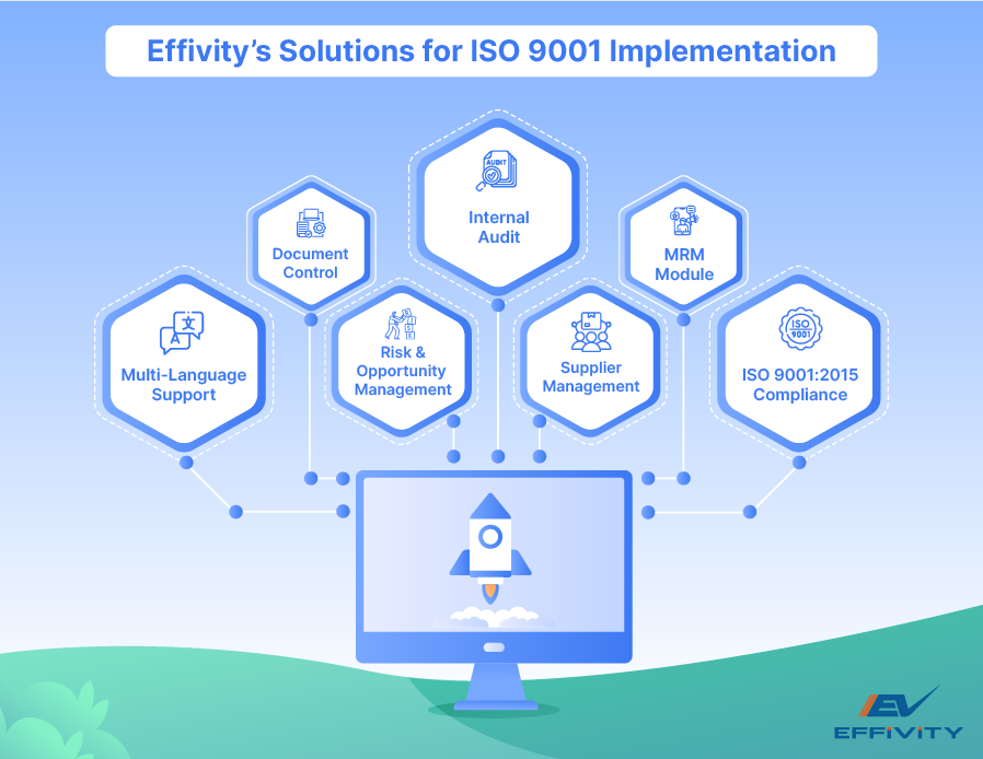 Effivity’s Solutions for ISO 9001 Implementation