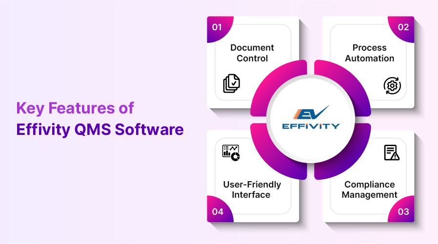 Key Features of Effivity QMS Software