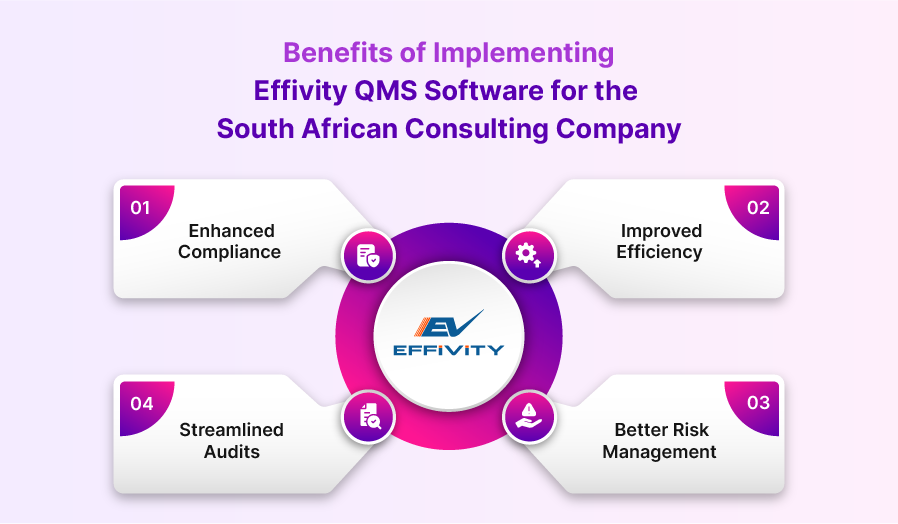 Benefits of Implementing Effivity QMS Software for the South African Consulting Company