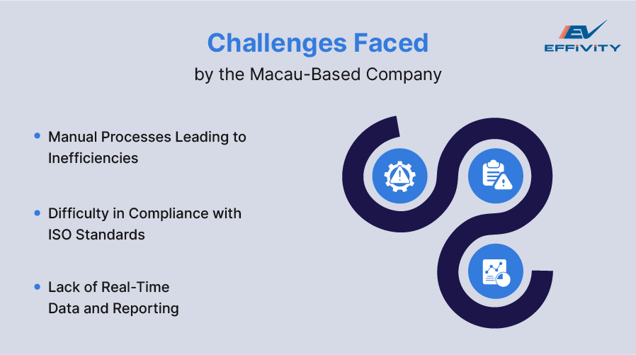 Challenges Faced by the Macau-Based Company